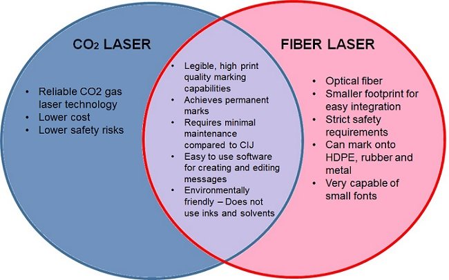 CO2-versus-Fiber-Laser-Feature-Comparison