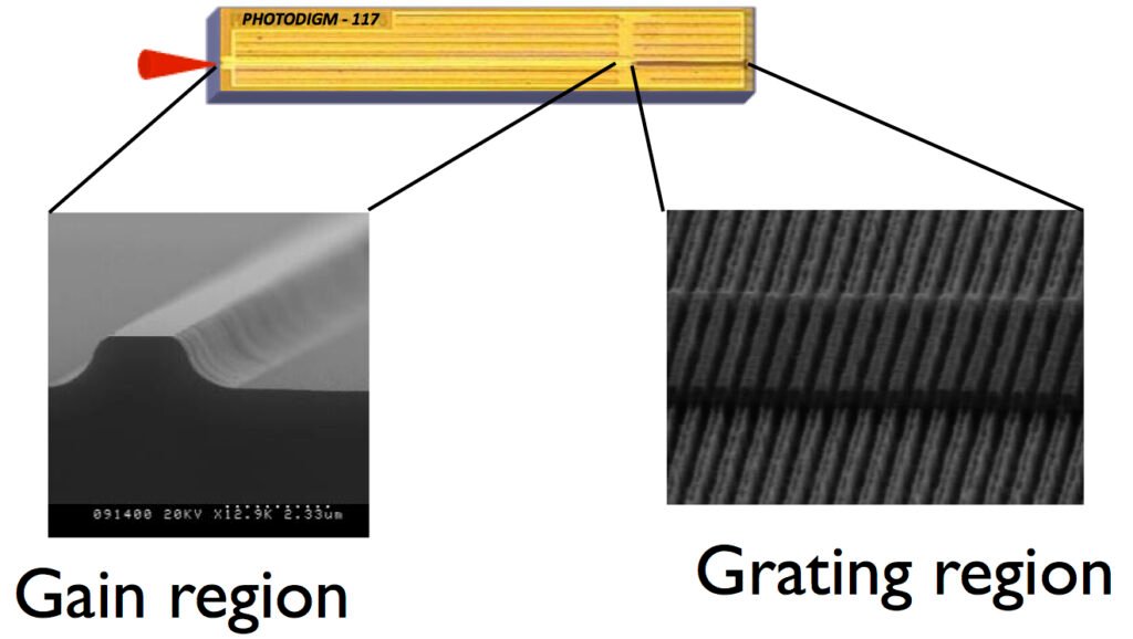 Power of Distributed Bragg Reflector Lasers